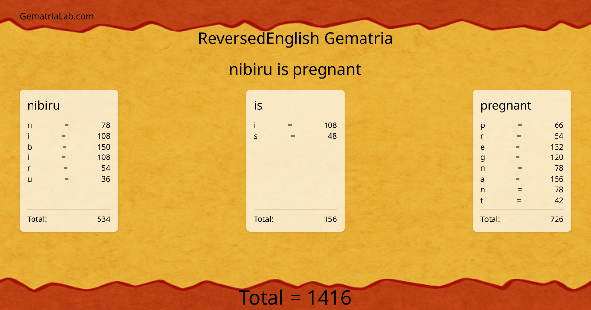 nibiru is pregnant in reversedEnglish Gematria